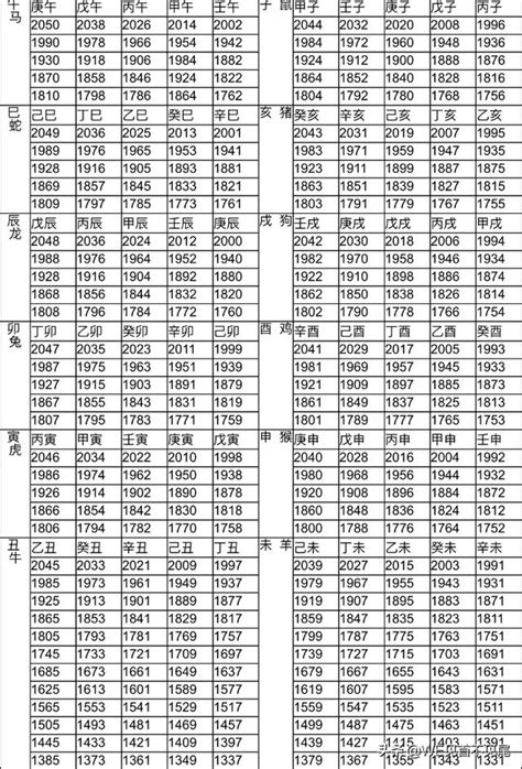 1996年屬|十二生肖查詢